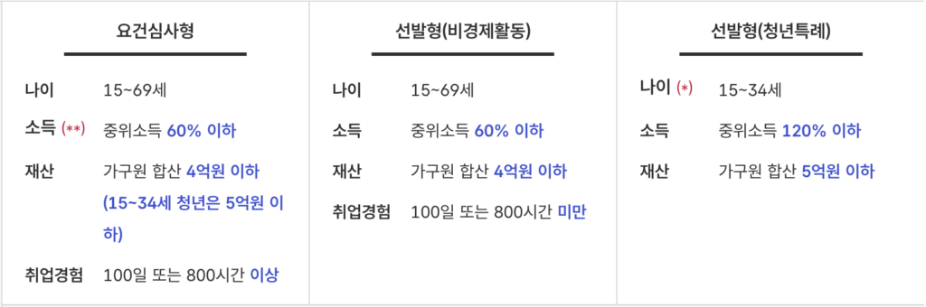 국민취업지원제도