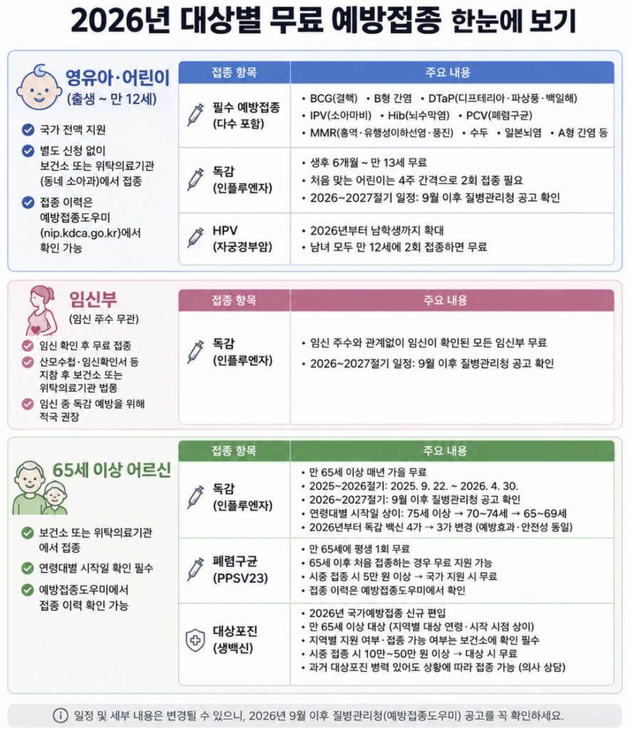 무료예방접종 목록