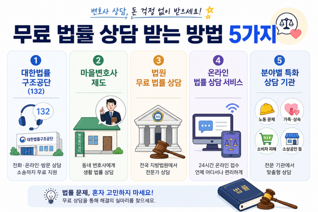 무료 법률 상담 받는 방법