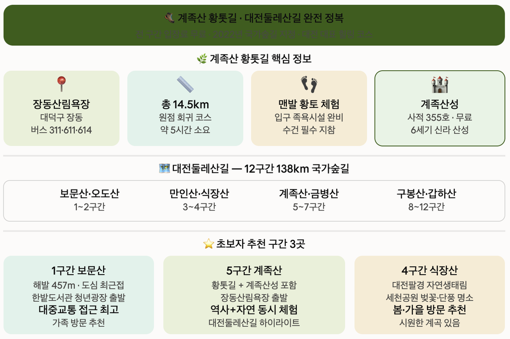 계족산 황톳길 맨발 트레킹 대전둘레산길 초보자 추천 코스