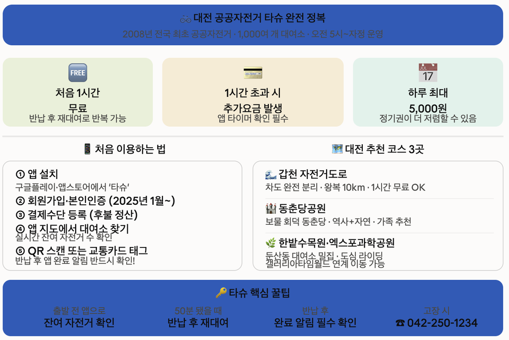 대전 공공자전거 타슈 이용법 요금 갑천 추천 코스 2026